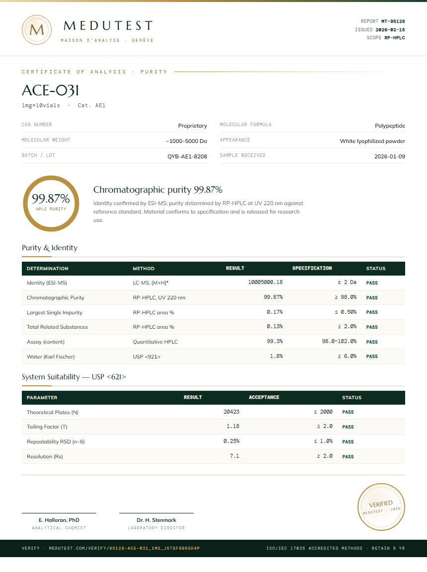 ACE-031 Purity (HPLC) report by Medutest