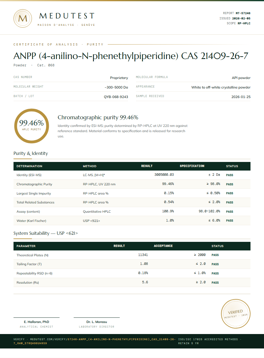 ANPP (4-anilino-N-phenethylpiperidine) CAS 21409-26-7 Purity (HPLC) report by Medutest