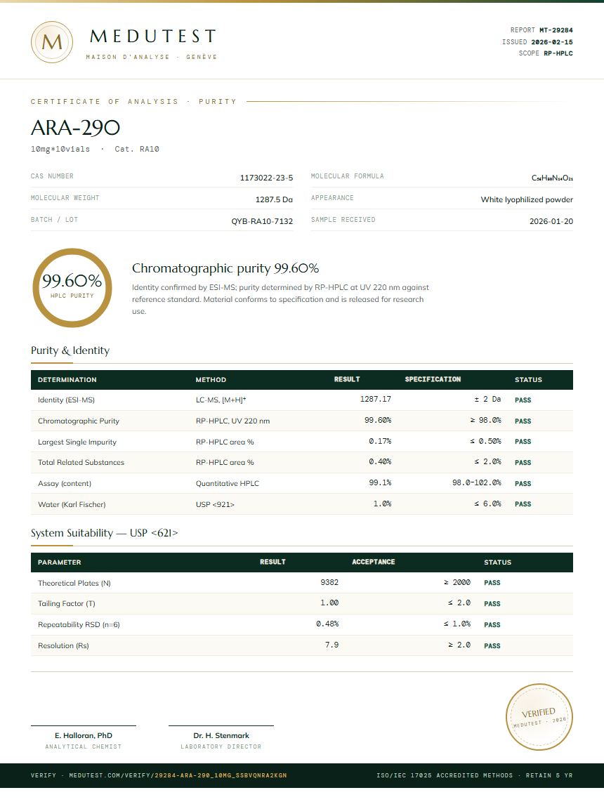 ARA-290 Purity (HPLC) report by Medutest