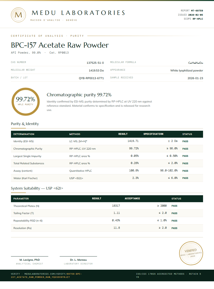 BPC-157 Acetate Raw Powder Purity (HPLC) report by Medu Laboratories