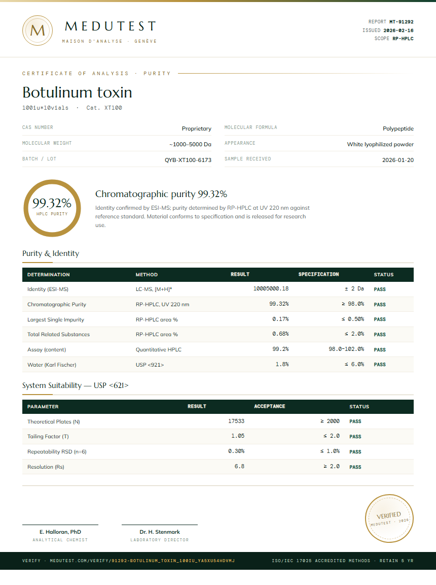 Botulinum toxin Purity (HPLC) report by Medutest