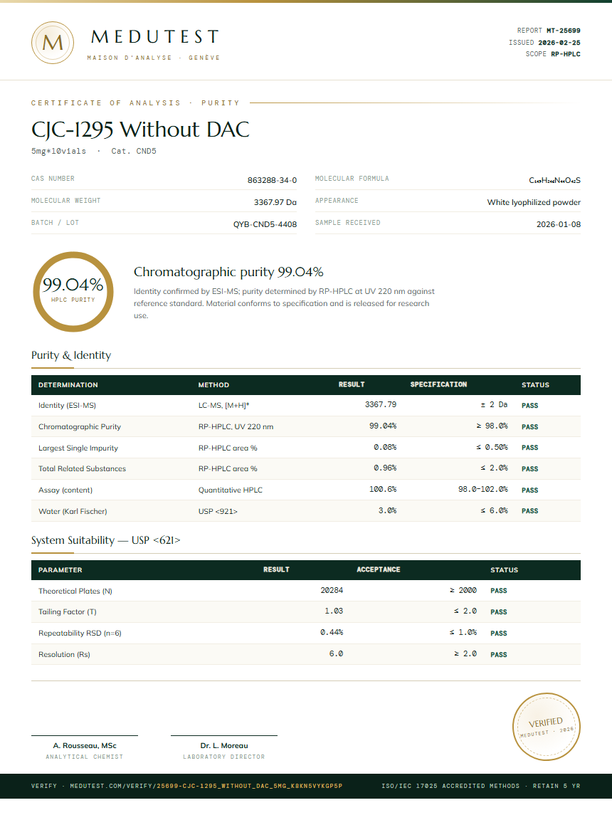 CJC-1295 Without DAC Purity (HPLC) report by Medutest