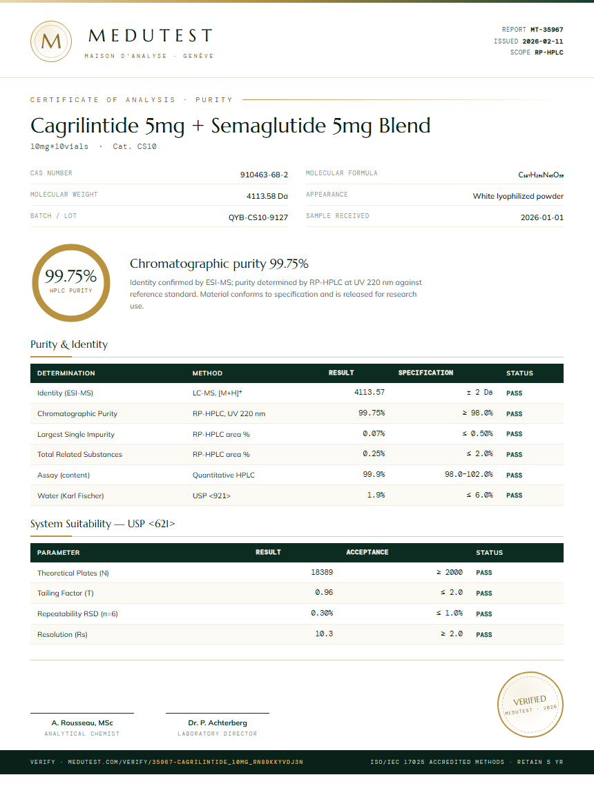 Cagrilintide 5mg + Semaglutide 5mg Blend Purity (HPLC) report by Medutest