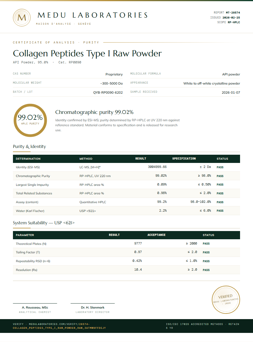 Collagen Peptides Type I Raw Powder Purity (HPLC) report by Medu Laboratories