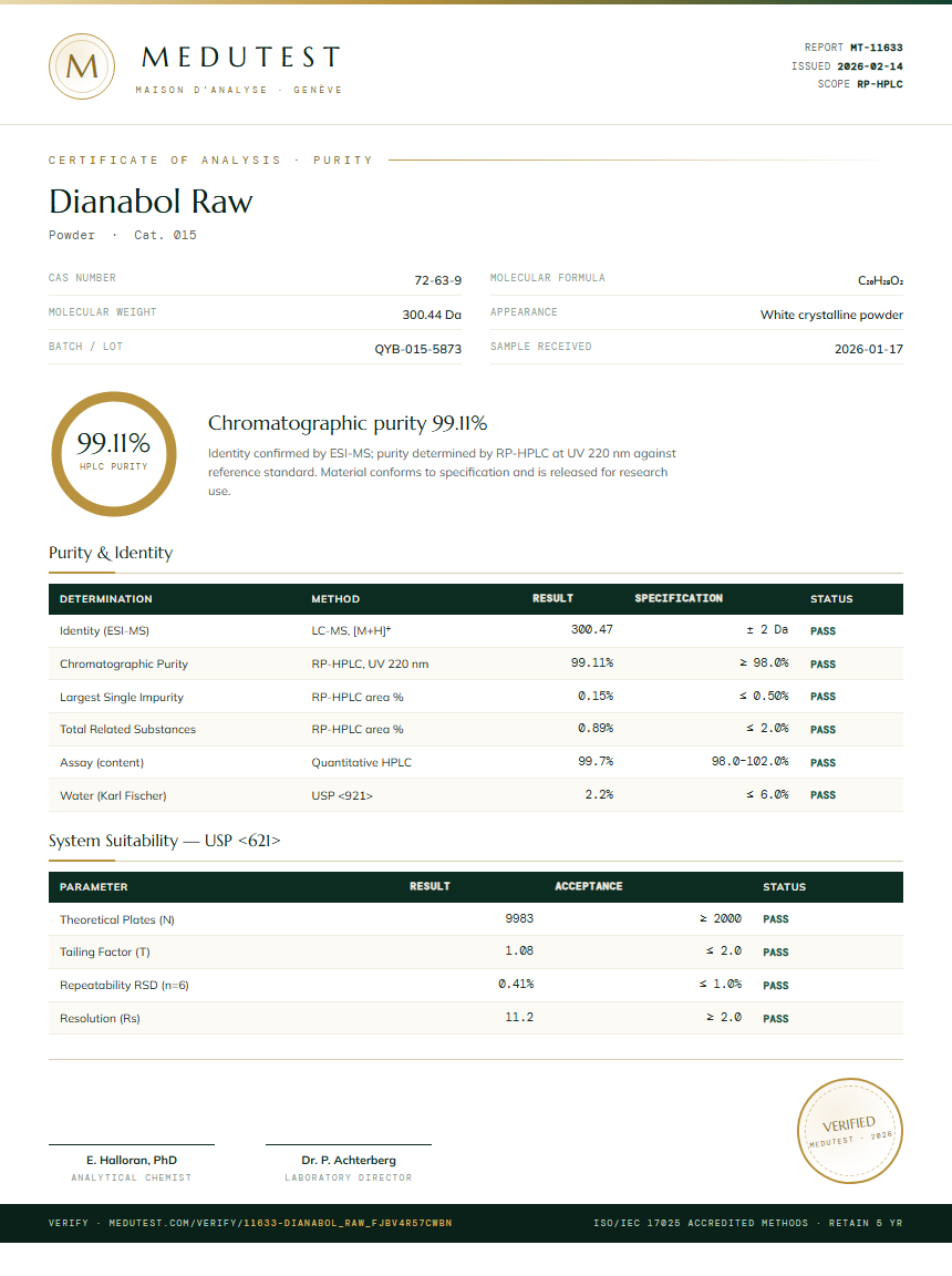 Dianabol Raw Purity (HPLC) report by Medutest