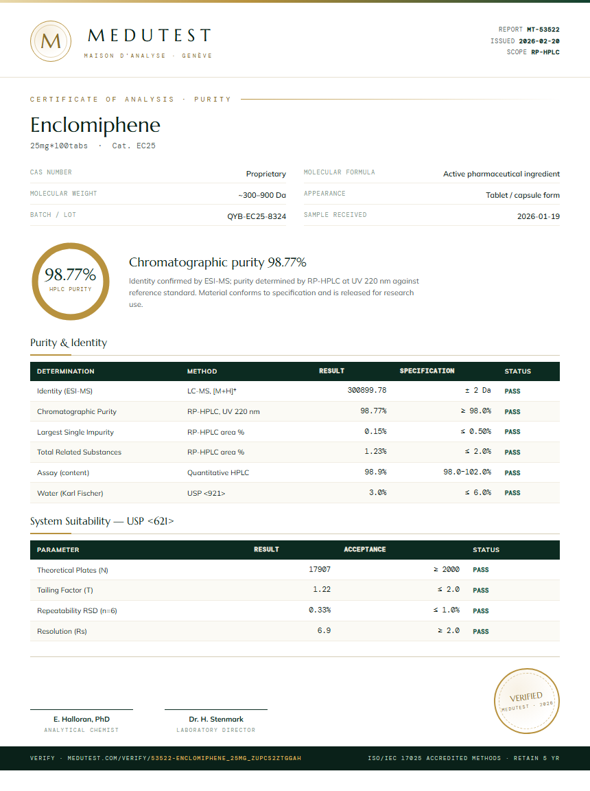 Enclomiphene Purity (HPLC) report by Medutest