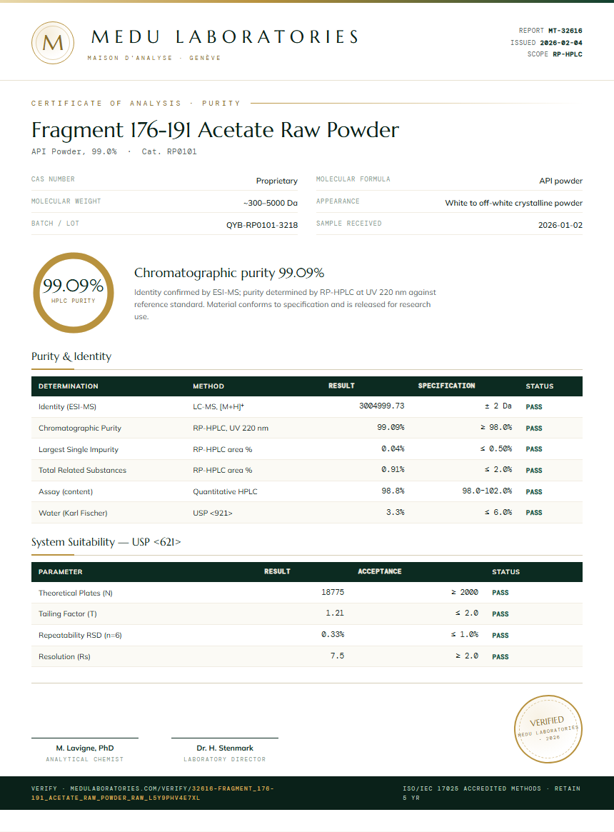 Fragment 176-191 Acetate Raw Powder Purity (HPLC) report by Medu Laboratories