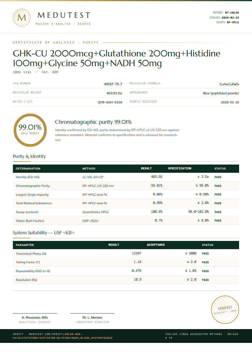GHK-CU 2000mcg+Glutathione 200mg+Histidine 100mg+Glycine 50mg+NADH 50mg Purity (HPLC) report by Medutest
