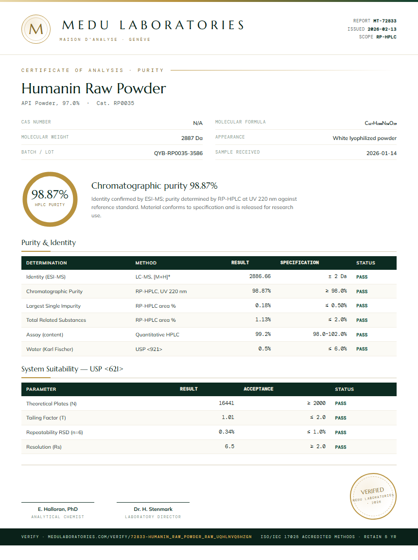 Humanin Raw Powder Purity (HPLC) report by Medu Laboratories