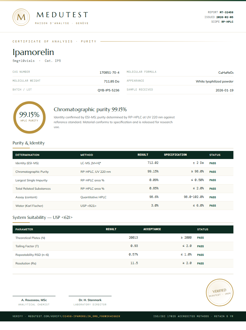 Ipamorelin Purity (HPLC) report by Medutest