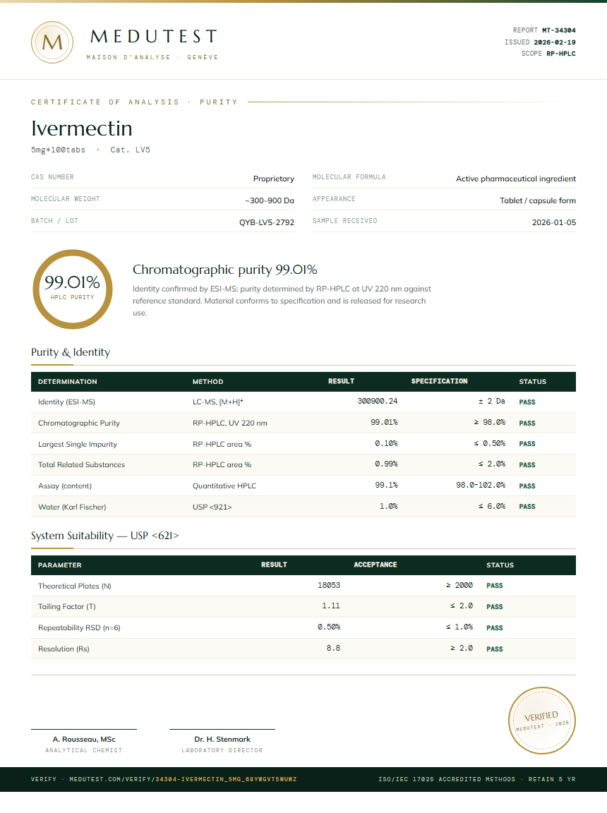 Ivermectin Purity (HPLC) report by Medutest