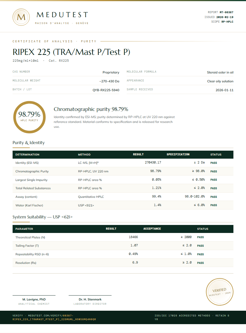 RIPEX 225 (TRA/Mast P/Test P) Purity (HPLC) report by Medutest