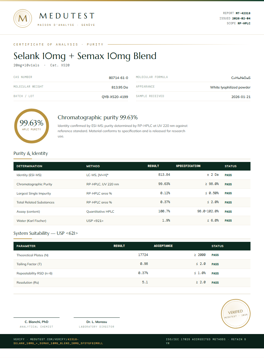 Selank 10mg + Semax 10mg Blend Purity (HPLC) report by Medutest