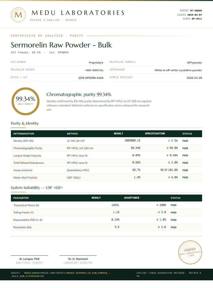Sermorelin Raw Powder - Bulk Purity Test Report by Medu Laboratories