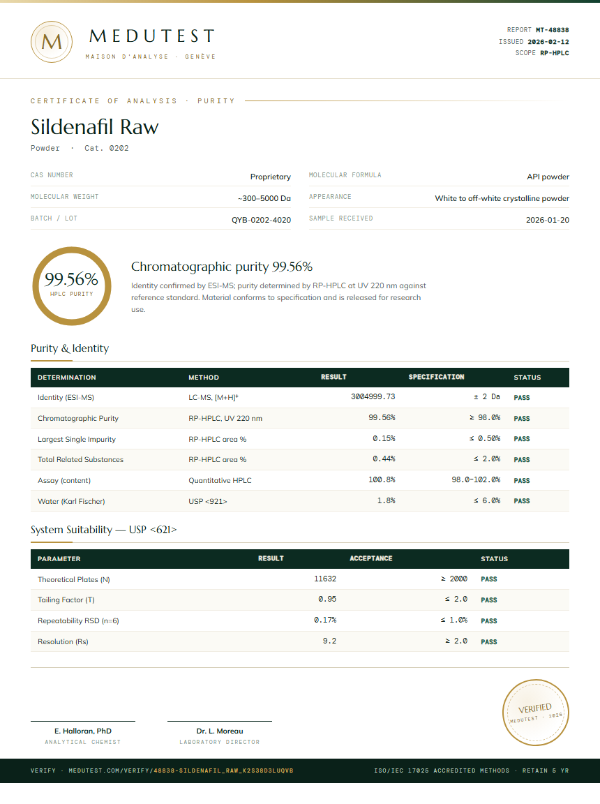 Sildenafil Raw Purity (HPLC) report by Medutest