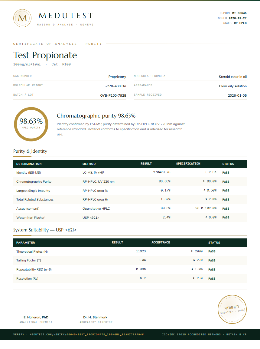 Test Propionate Purity (HPLC) report by Medutest