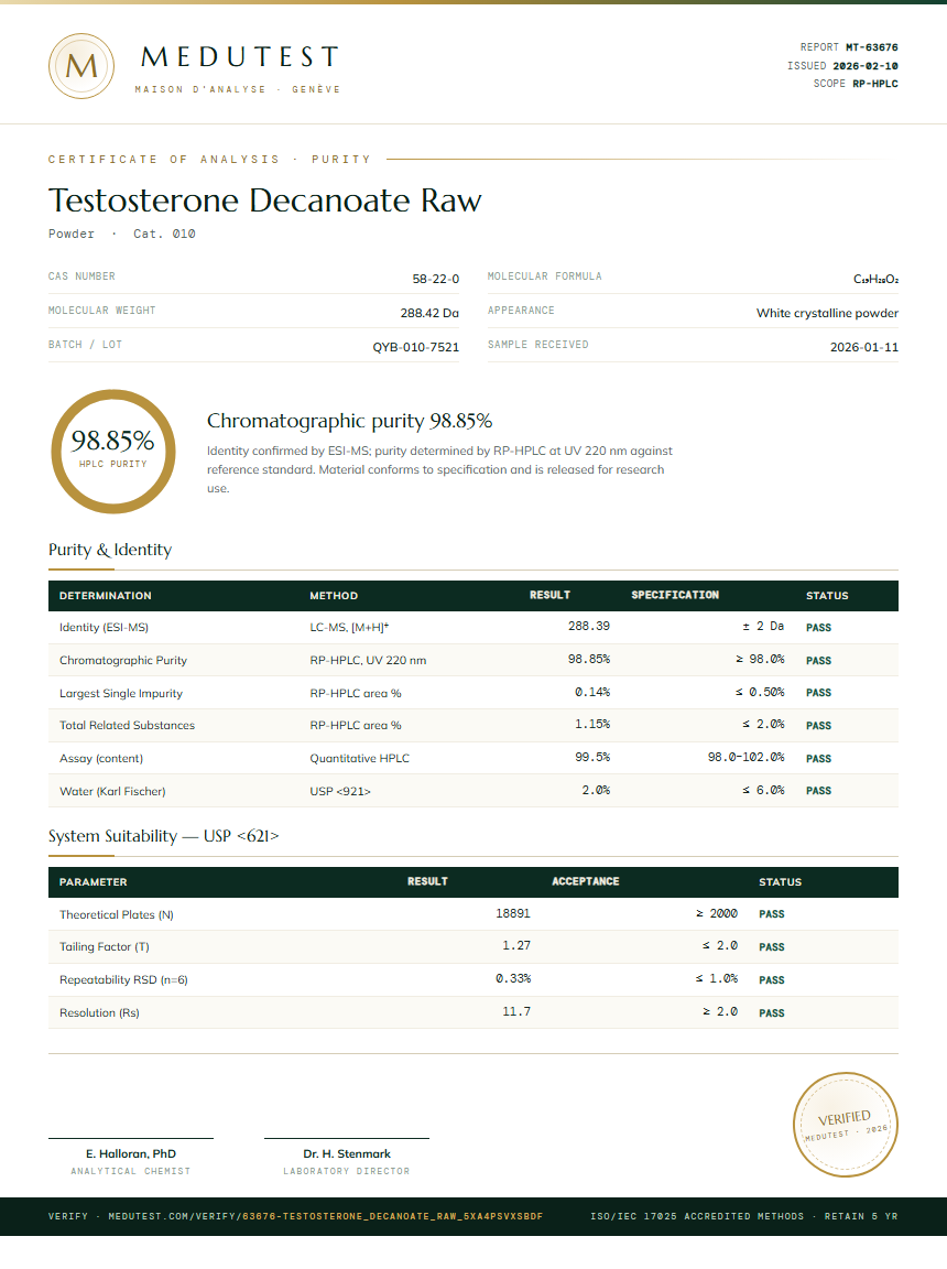 Testosterone Decanoate Raw Purity (HPLC) report by Medutest