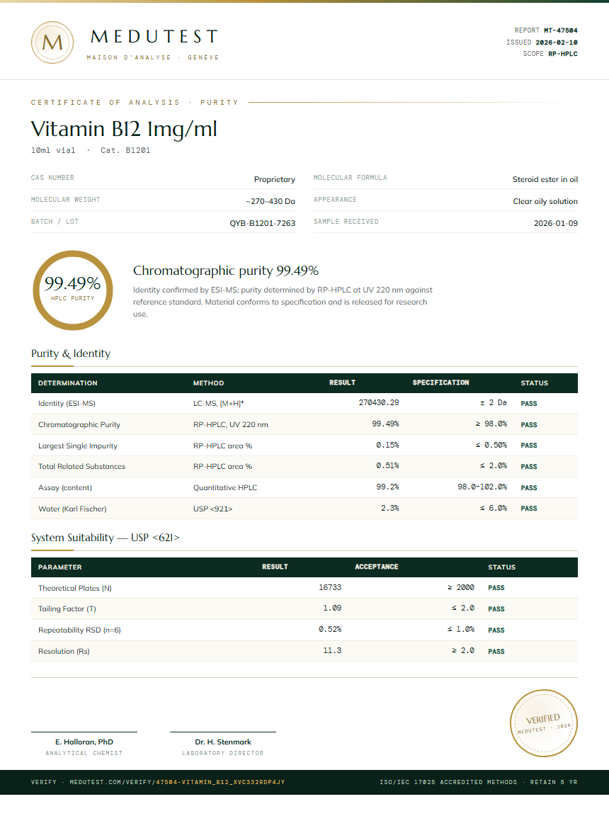 Vitamin B12 10mg/ml Purity (HPLC) report by Medutest