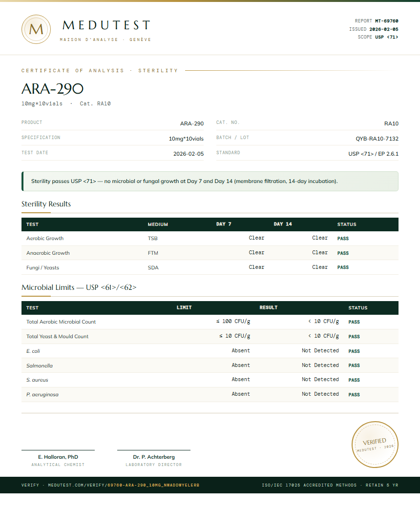 ARA-290 Sterility report by Medutest