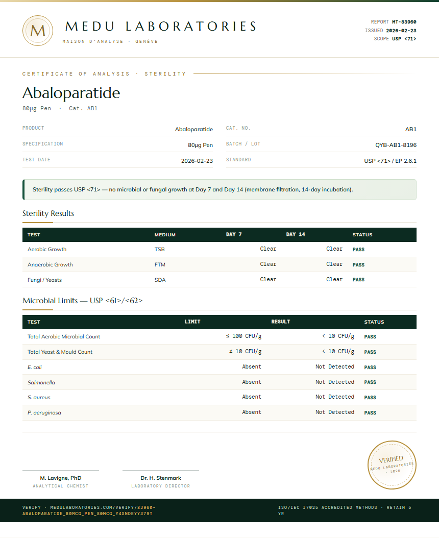 Abaloparatide Sterility report by Medu Laboratories
