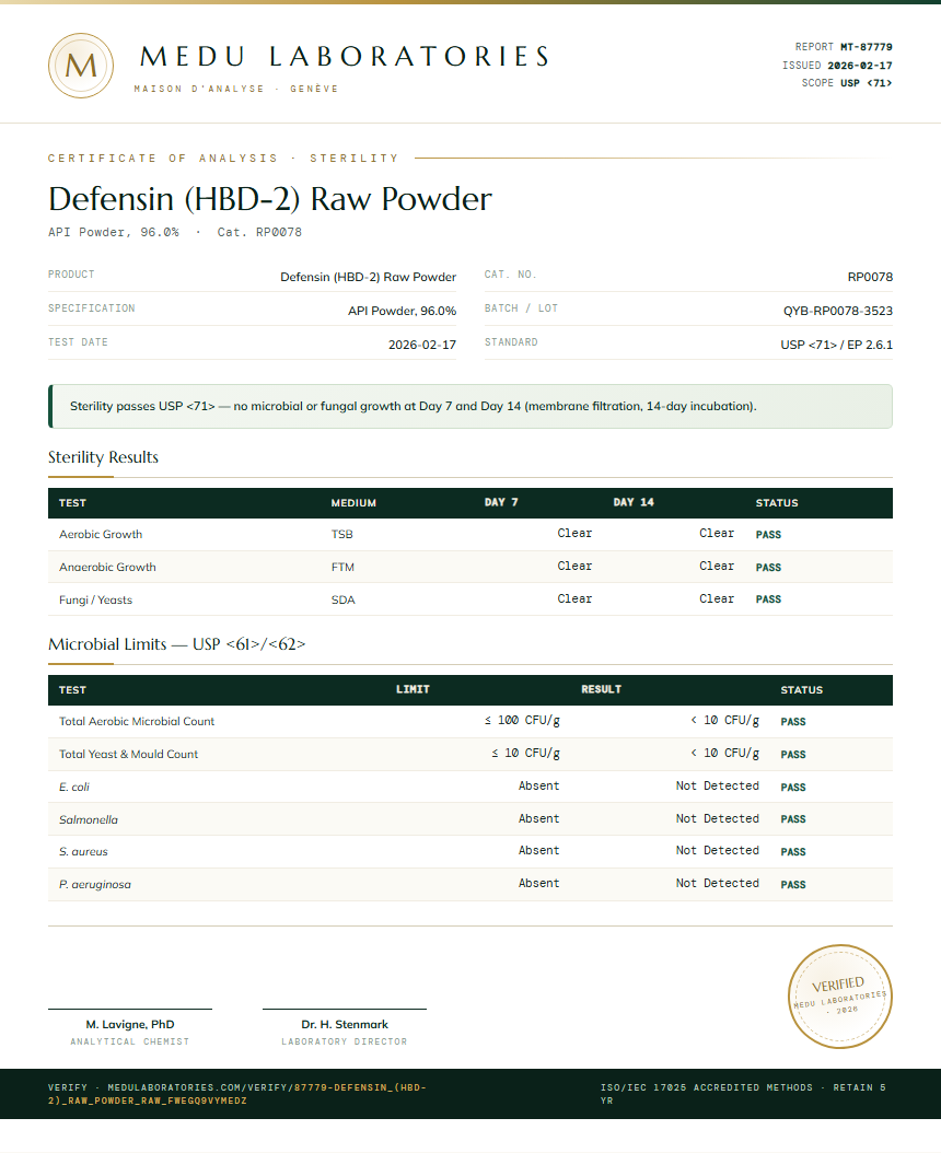 Defensin (HBD-2) Raw Powder Sterility report by Medu Laboratories