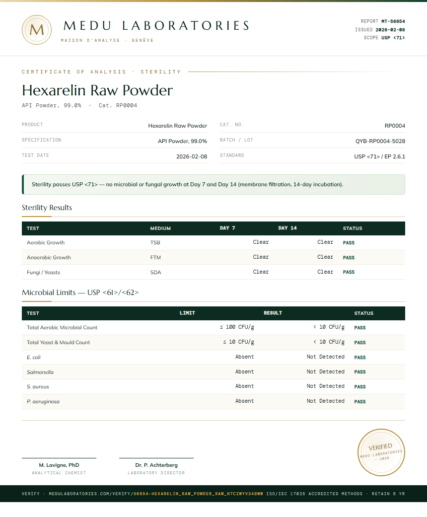 Hexarelin Raw Powder Sterility report by Medu Laboratories