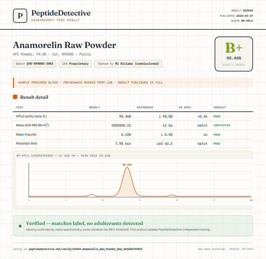 Anamorelin Raw Powder Purity (HPLC) report by PeptideDetective
