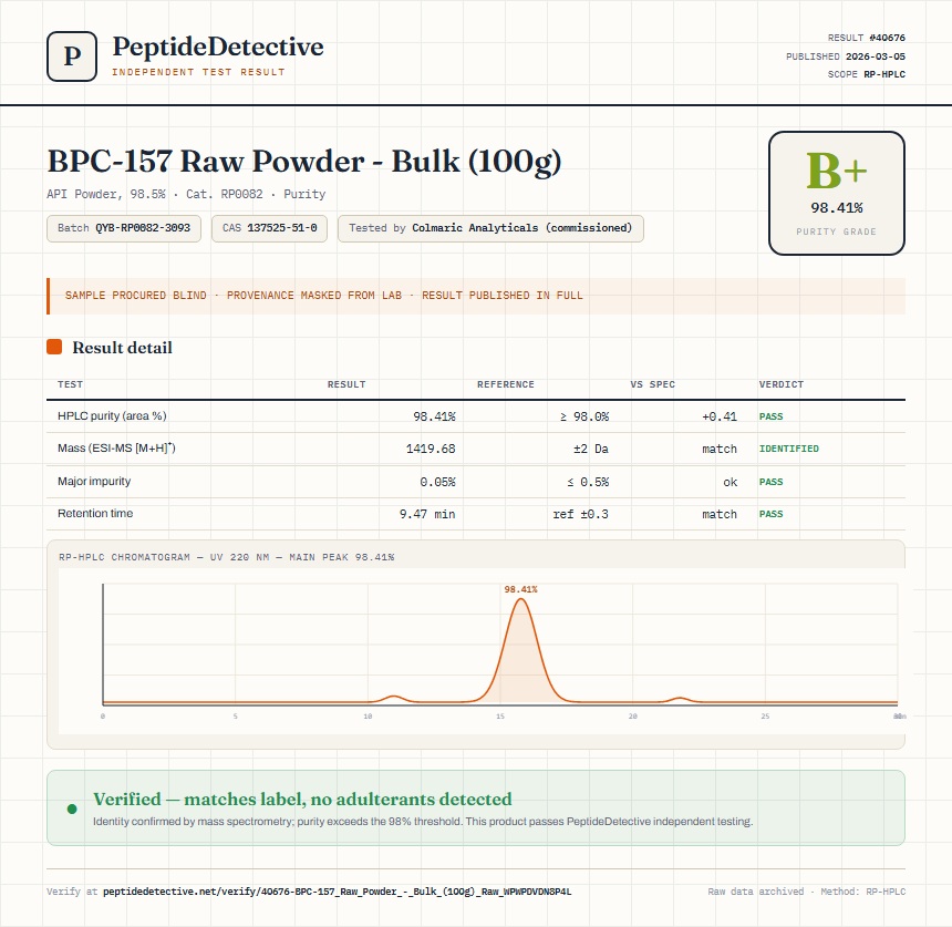 BPC-157 Raw Powder - Bulk (100g) Purity (HPLC) report by PeptideDetective