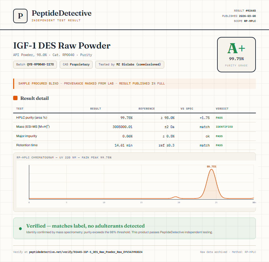 IGF-1 DES Raw Powder Purity (HPLC) report by PeptideDetective