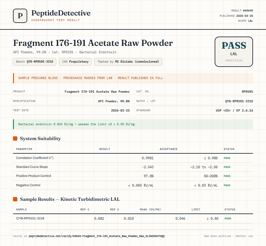 Fragment 176-191 Acetate Raw Powder Endotoxin report by PeptideDetective
