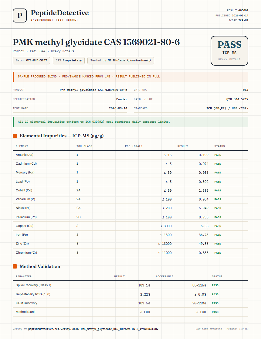 PMK methyl glycidate CAS 1369021-80-6 Heavy Metals report by PeptideDetective