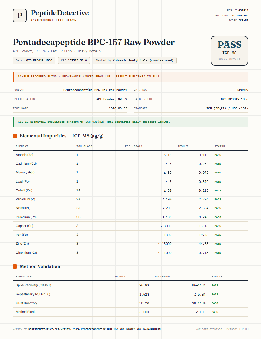 Pentadecapeptide BPC-157 Raw Powder Heavy Metals report by PeptideDetective