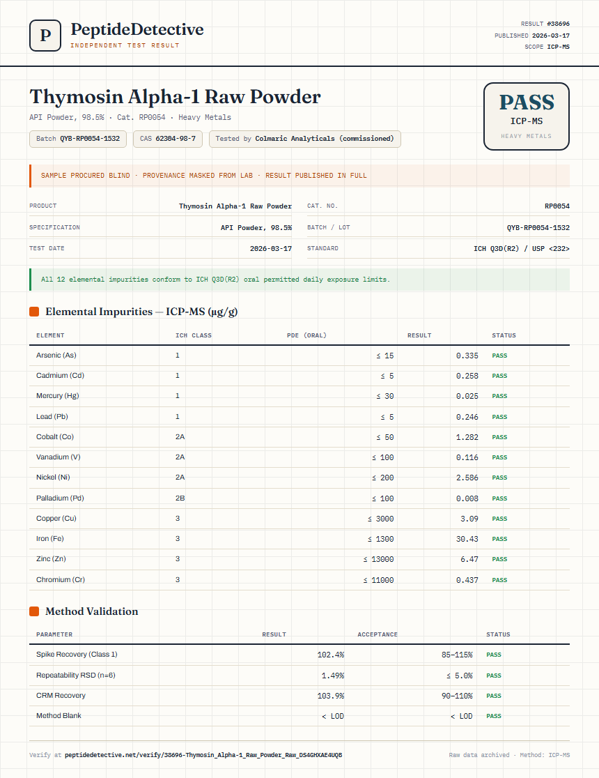 Thymosin Alpha-1 Raw Powder Heavy Metals report by PeptideDetective