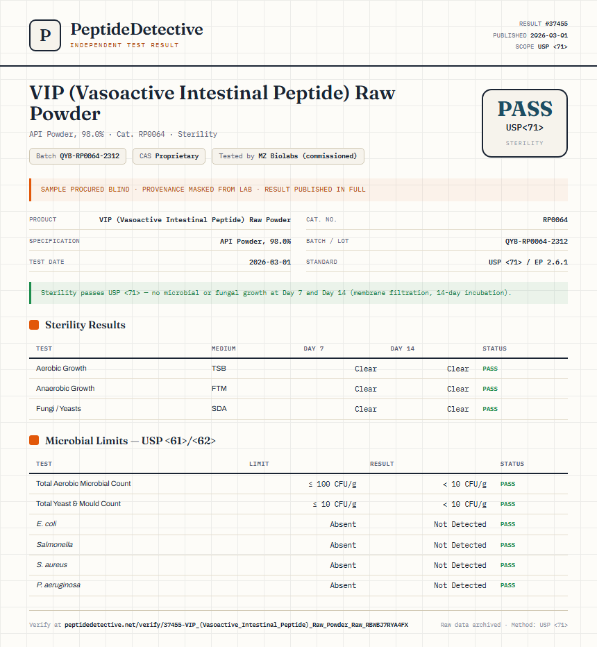 VIP (Vasoactive Intestinal Peptide) Raw Powder Sterility report by PeptideDetective