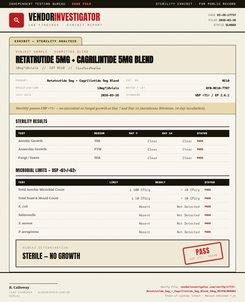 Retatrutide 5mg + Cagrilintide 5mg Blend Sterility report by VendorInvestigator